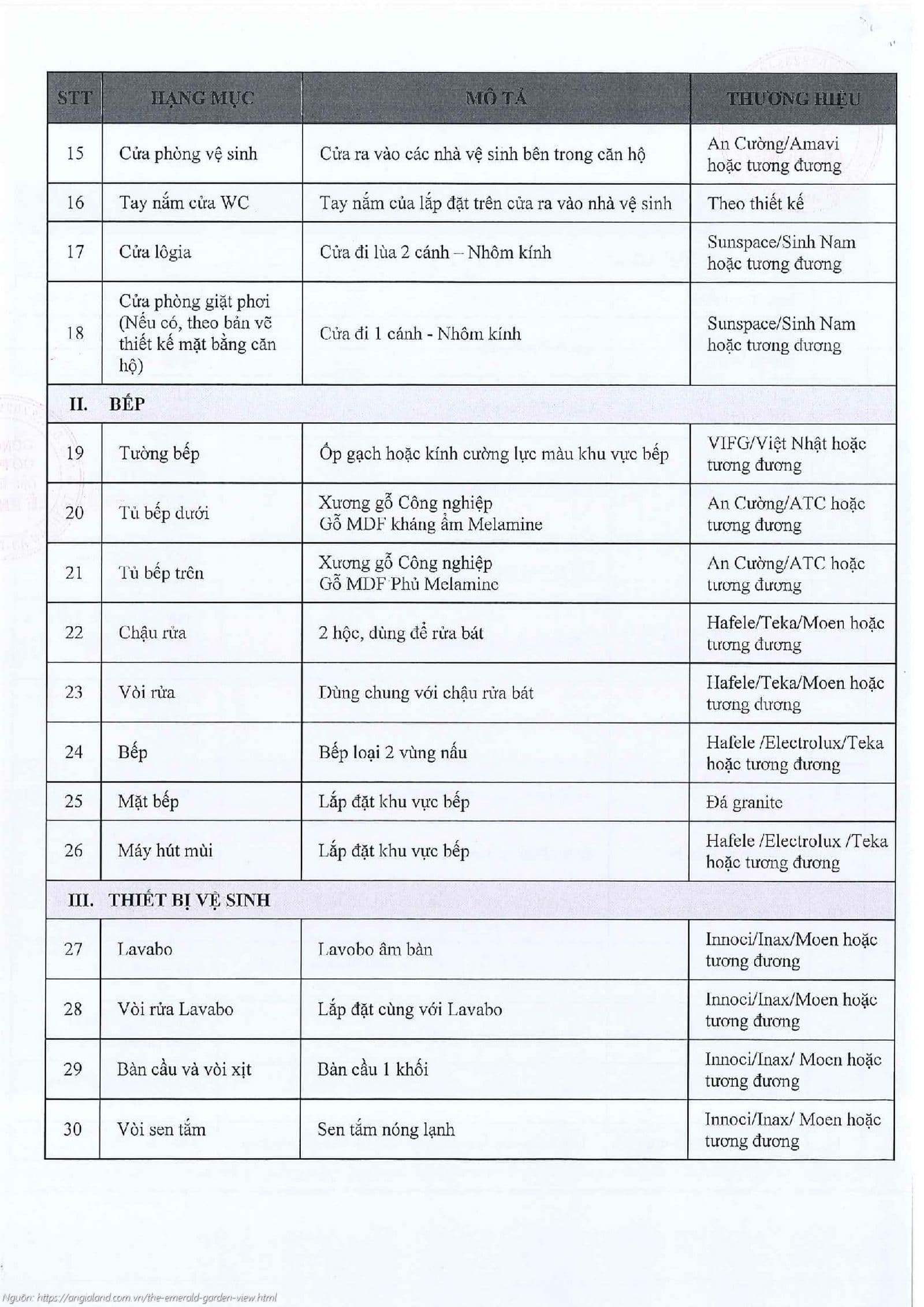 Danh mục vật liệu bàn giao thực tế dự án The Emerald Garden View.