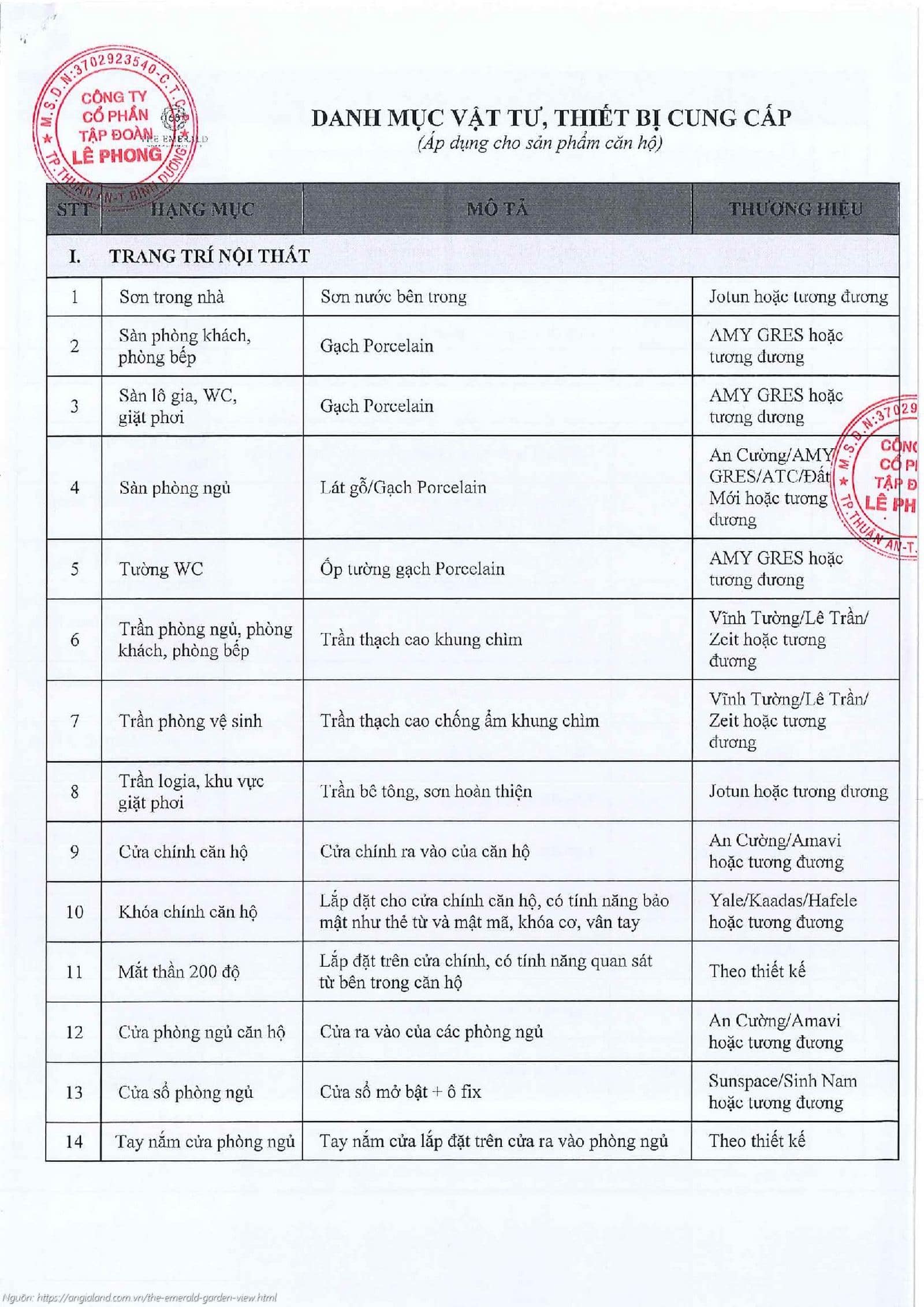 Danh mục vật liệu bàn giao thực tế dự án The Emerald Garden View.