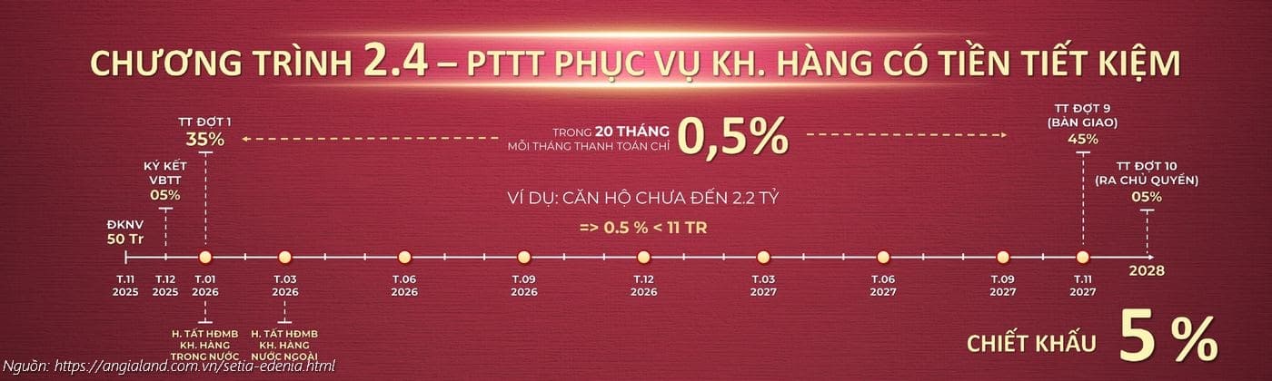 Lịch thanh toán linh hoạt Setia Edenia - Chỉ 0.5%/tháng trong 20 tháng (Chương trình 2.4) Lịch thanh toán linh hoạt Setia Edenia - Chỉ 0.5%/tháng trong 20 tháng (Chương trình 2.4)