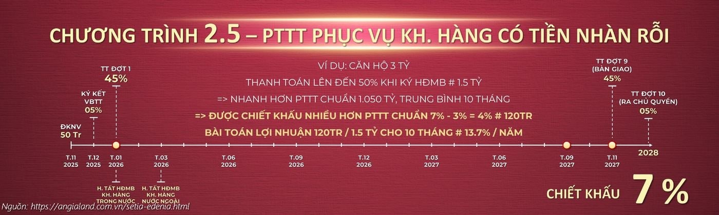 Lịch thanh toán nhanh 50% dự án Setia Edenia - Chiết khấu 7% (Chương trình 2.5) Lịch thanh toán nhanh 50% dự án Setia Edenia - Chiết khấu 7% (Chương trình 2.5)