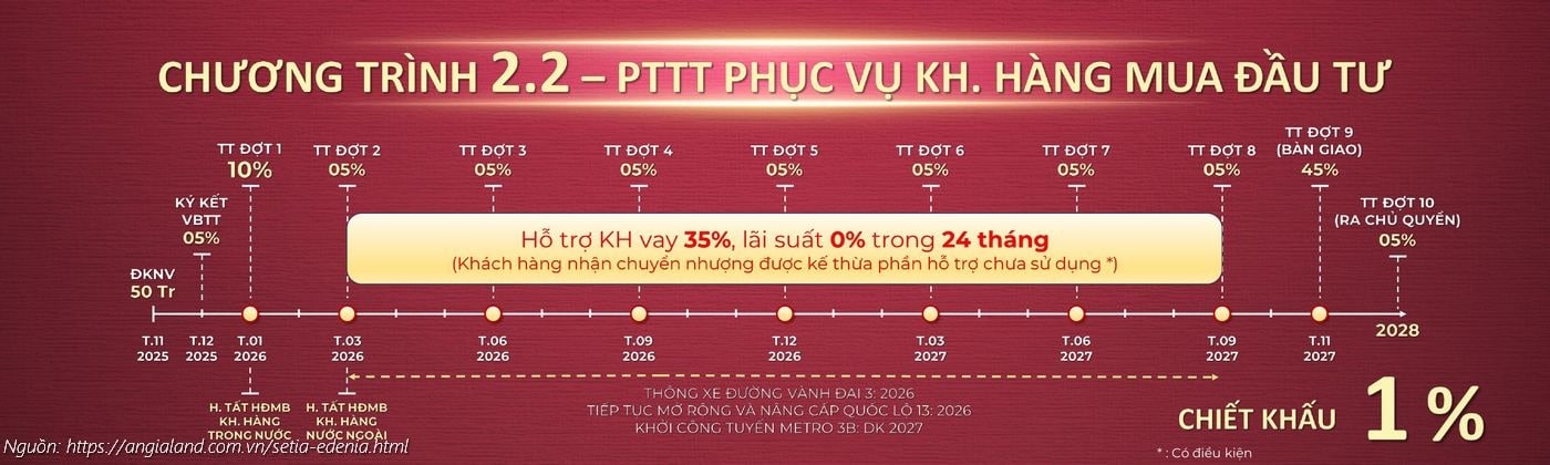 Lịch thanh toán Setia Edenia - Hỗ trợ vay 35% lãi suất 0% trong 24 tháng (Chương trình 2.2)