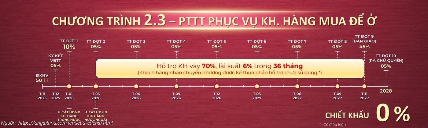 Lịch thanh toán Setia Edenia - Hỗ trợ vay 70% lãi suất 6% trong 36 tháng (Chương trình 2.3) Lịch thanh toán Setia Edenia - Hỗ trợ vay 70% lãi suất 6% trong 36 tháng (Chương trình 2.3)