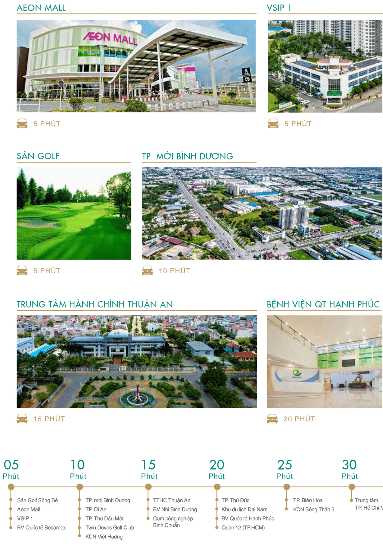 Địa chỉ vị trí dự án chung cư căn hộ La Pura Phát Đạt Thuận An