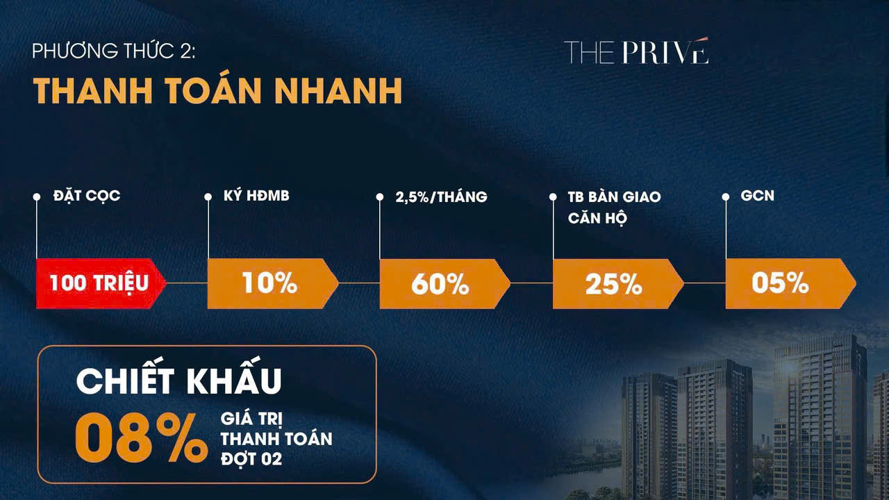 Phương thức thanh toán nhanh tạo the prive