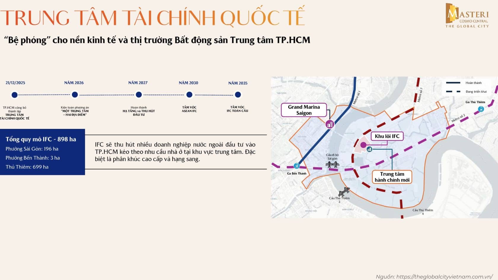Trung tâm tài chính quốc tế IFC quy mô 898 ha là bệ phóng cho thị trường bất động sản trung tâm
